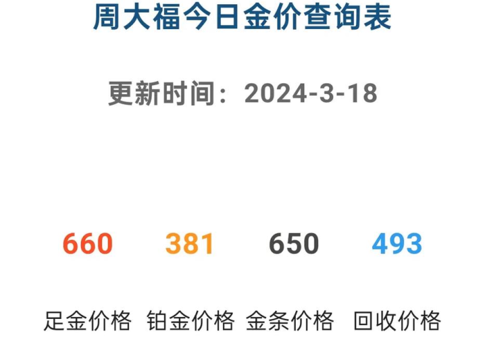 周大福今日回收(周大福今日回收黄金价格最新价查询) 周大福今日回收(周大福今日回收黄金价格最新价查询)