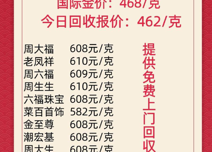 周大福今日回收(周大福今日回收黄金价格最新价查询) 周大福今日回收(周大福今日回收黄金价格最新价查询)