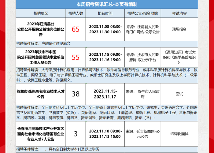 吉林舒兰市招聘信息,机遇与挑战并存的就业新篇章 吉林舒兰市招聘信息,机遇与挑战并存的就业新篇章