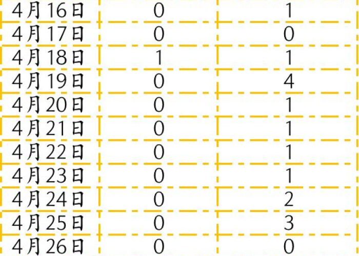 多地取消核酸/是否取消核酸检测 多地取消核酸/是否取消核酸检测