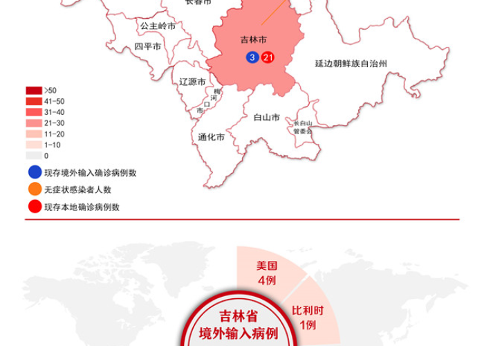 吉林新增1730例本土确诊病例详情:吉林新增72例本土确诊病例 吉林新增1730例本土确诊病例详情:吉林新增72例本土确诊病例