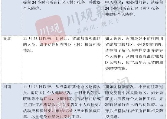 成都新增本土确诊病例，城市韧性下的抗疫启示与反思