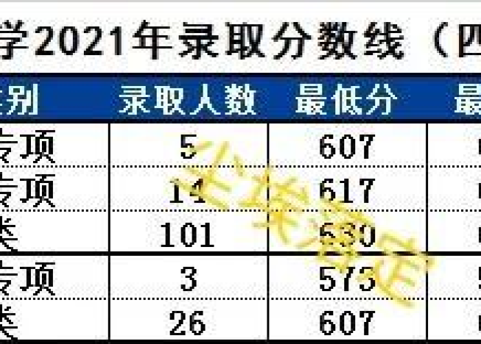 山大分数线2025:山大分数线2023 山大分数线2025:山大分数线2023