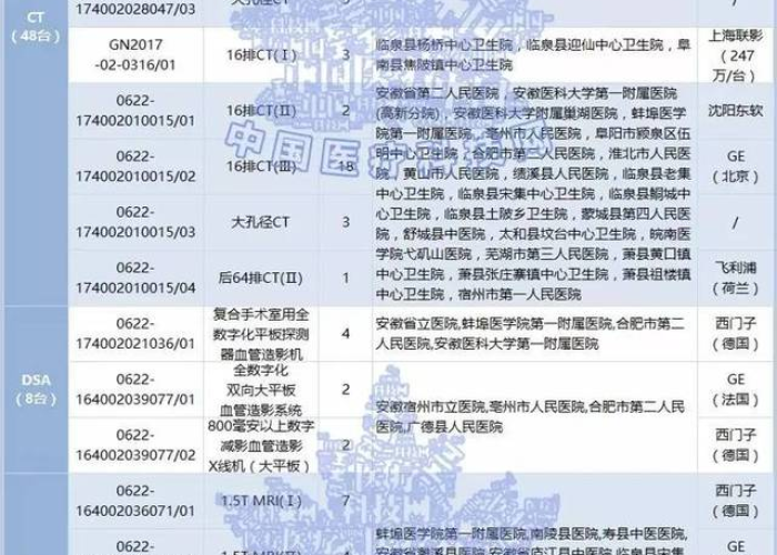 聚焦皖域医疗采购，安徽肺炎支原体试剂招标背后的战略考量与市场风向