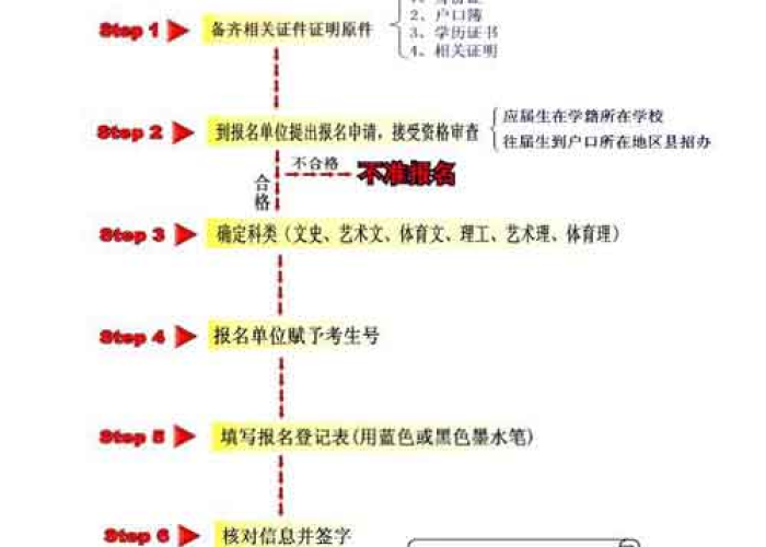 【去天津高考需要什么条件,到天津参加高考需要什么条件】 【去天津高考需要什么条件,到天津参加高考需要什么条件】