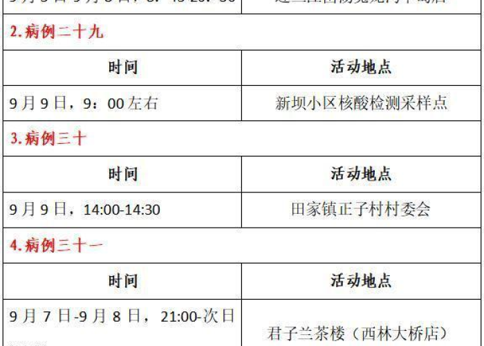 福建发现6例阳性人员轨迹/福建发现6例阳性人员轨迹是真的吗 福建发现6例阳性人员轨迹/福建发现6例阳性人员轨迹是真的吗