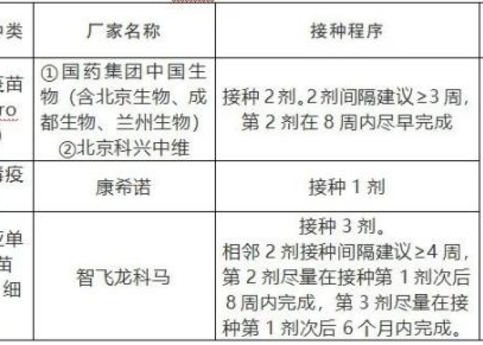 【成都新冠疫苗是哪家公司生产的/成都新冠疫苗是哪个公司的】 【成都新冠疫苗是哪家公司生产的/成都新冠疫苗是哪个公司的】