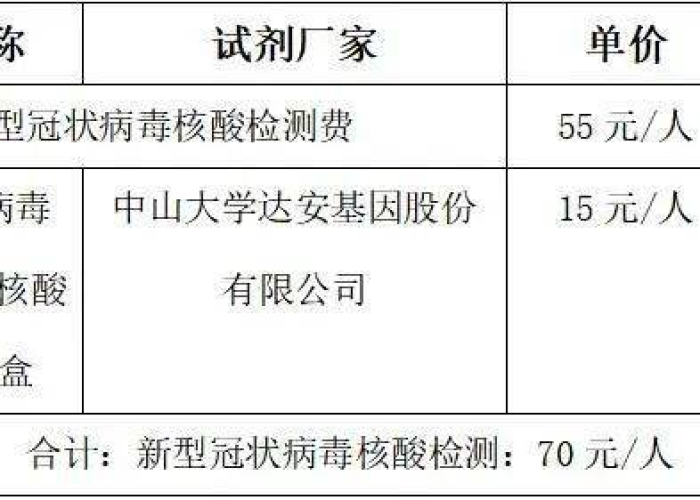 核酸检测20元和70元:核酸检测20元和70元哪个准确 核酸检测20元和70元:核酸检测20元和70元哪个准确
