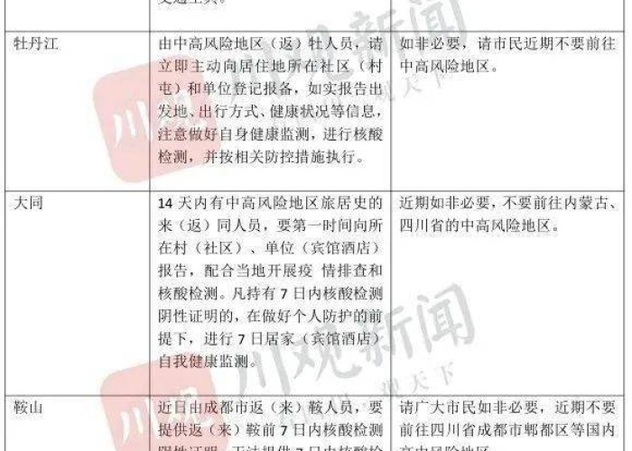 北京新增加7例（北京新增七例累计139例）