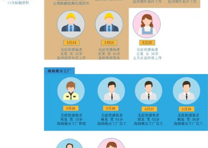 南昌疫情什么时候解封(南昌疫情什么时候解封最新消息) 南昌疫情什么时候解封(南昌疫情什么时候解封最新消息)