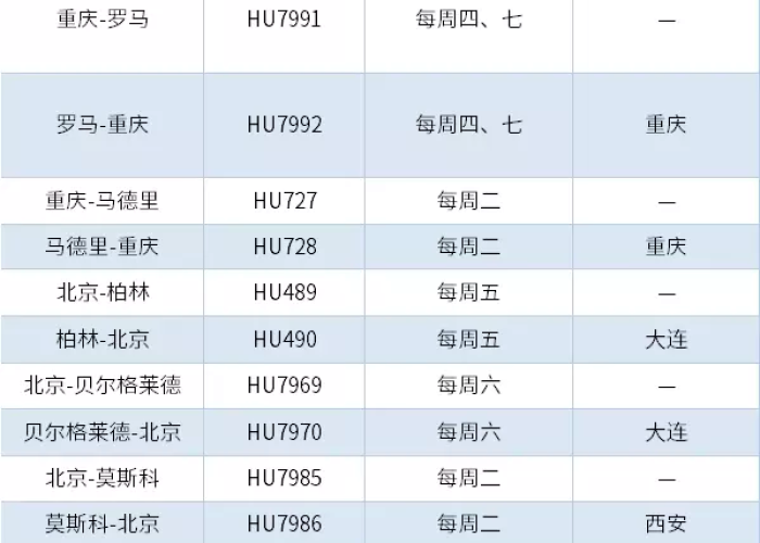 回国隔离最新要求，2023年最新政策全解析，旅客必看指南！