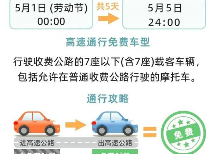 五一高速公路免费吗？2024年完工的真相揭秘，附图文解析！
