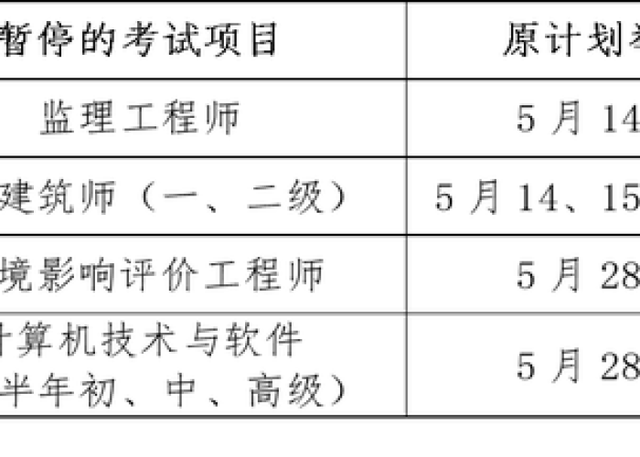 【上海市职业能力考试院网站网上报名,上海职业能力考试院电话咨询】 【上海市职业能力考试院网站网上报名,上海职业能力考试院电话咨询】