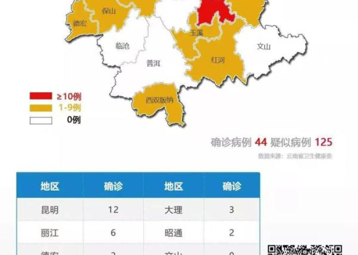 云南昨日新增确诊病例9例详细溯源,昆明、西双版纳成主要区域,防控措施全面升级 云南昨日新增确诊病例9例详细溯源,昆明、西双版纳成主要区域,防控措施全面升级