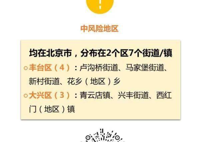 【北京疫情中高风险地区名单一览(持续更新),北京 疫情 中高风险】