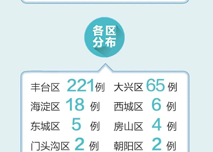 全国哪个省份没有疫情(中国哪个省份没有疫情) 全国哪个省份没有疫情(中国哪个省份没有疫情)