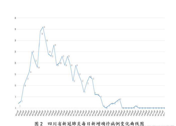 四川低风险到低风险:四川低风险到低风险多少天 四川低风险到低风险:四川低风险到低风险多少天