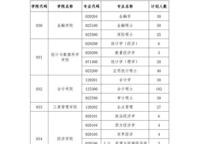 西安财经大学分数线2025/西安财经大学分数线2025西安分数线是多少 西安财经大学分数线2025/西安财经大学分数线2025西安分数线是多少