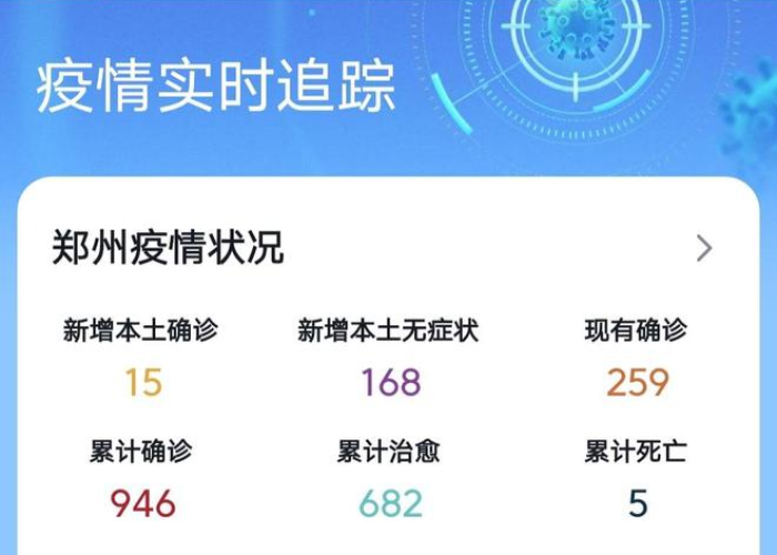 【郑州疫情最新数据消息今天新增,郑州疫情最新消息今天新增了15例活动轨迹】