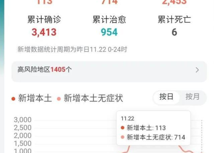 【郑州疫情最新数据消息今天新增,郑州疫情最新消息今天新增了15例活动轨迹】