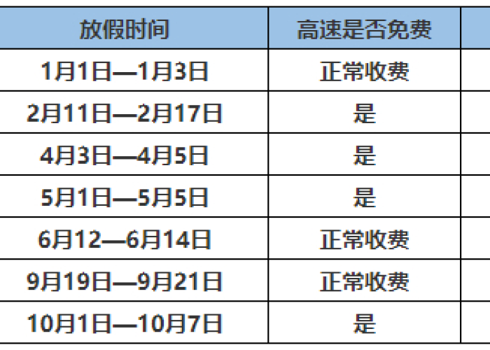 二零二一年一月一号高速免费吗:2021年1月1日高速有没有免费 二零二一年一月一号高速免费吗:2021年1月1日高速有没有免费