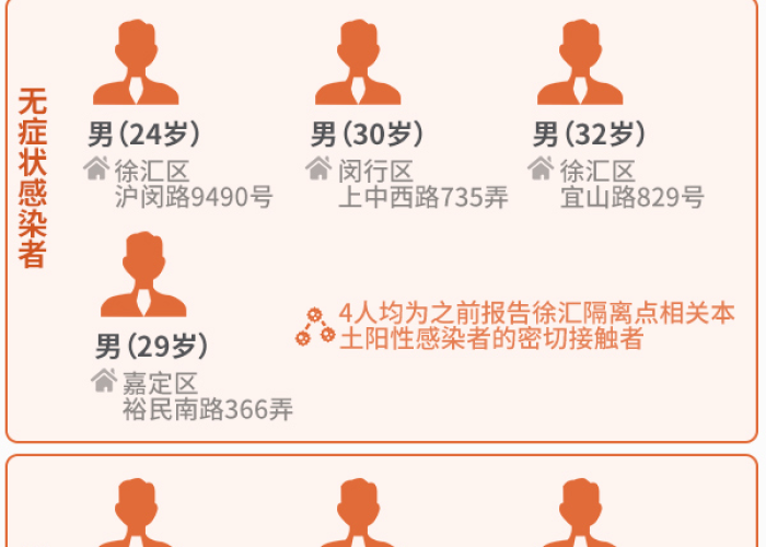 上海新增1(上海新增疫情最新情况) 上海新增1(上海新增疫情最新情况)