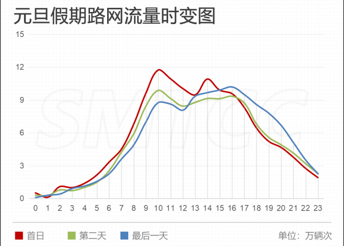 【2020年元旦高速几天免费通行/2020年2021年元旦高速免费吗】 【2020年元旦高速几天免费通行/2020年2021年元旦高速免费吗】