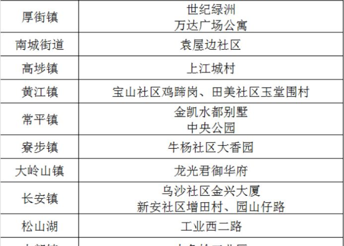 【宏福苑小区确诊行程/宏福苑小区疫情行程】