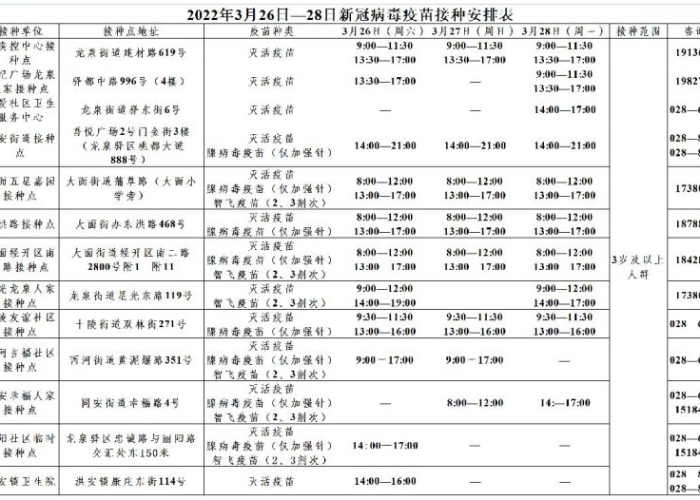 【龙泉驿疫情最新消息分布图/龙泉驿疫情最新消息分布图表】 【龙泉驿疫情最新消息分布图/龙泉驿疫情最新消息分布图表】