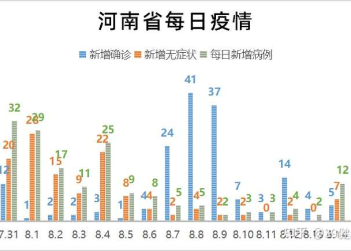 河南新增本土确诊30例,疫情防控的挑战与应对策略 河南新增本土确诊30例,疫情防控的挑战与应对策略