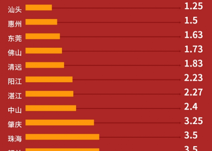 广州本土疫情再起,挑战与应对中的城市韧性 广州本土疫情再起,挑战与应对中的城市韧性
