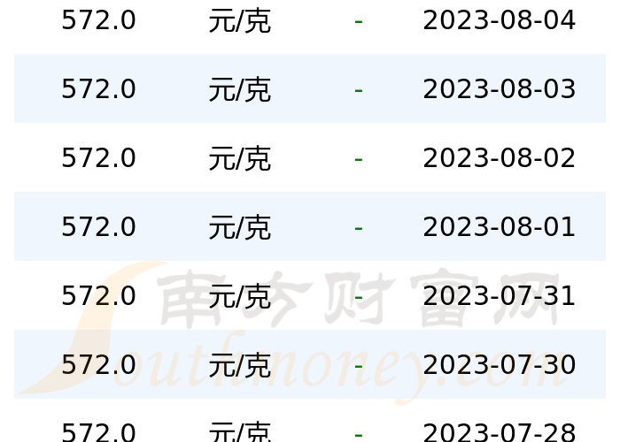 菜百今日金价多少:菜百今日金价多少钱一克价格表